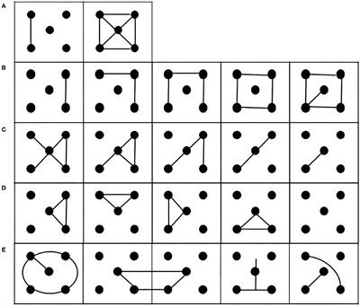 Behavioral Restriction Determines Left Attentional Bias: Preliminary Evidences From COVID-19 Lockdown